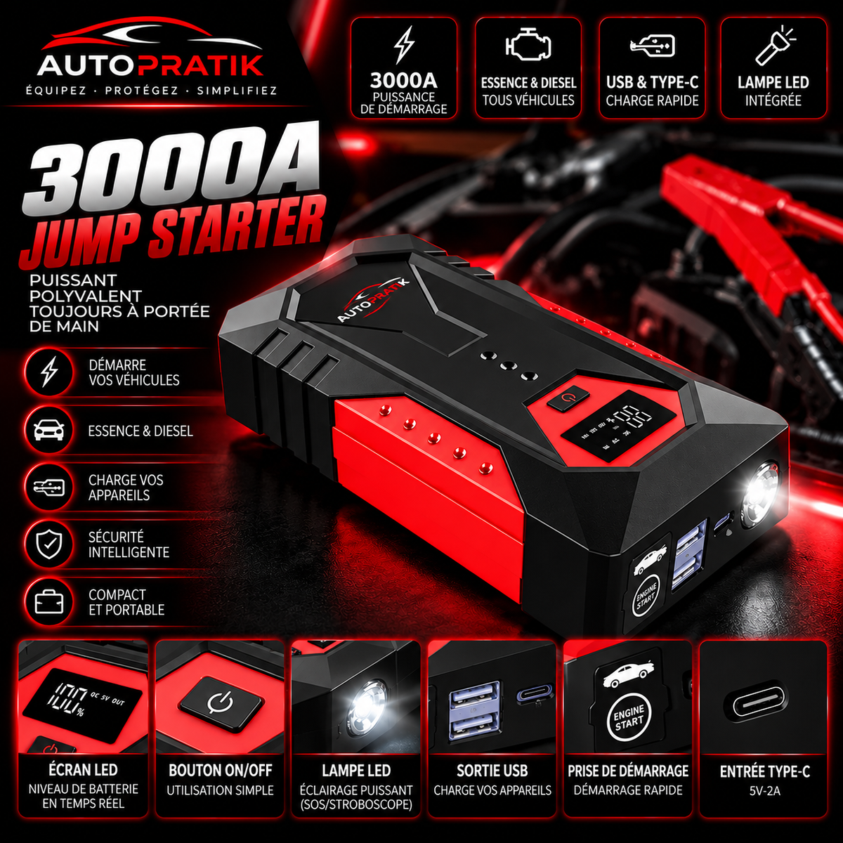 Infographie des fonctions du booster 3 000 A : écran LED, lampe, ports USB, prise de démarrage et entrée USB-C
